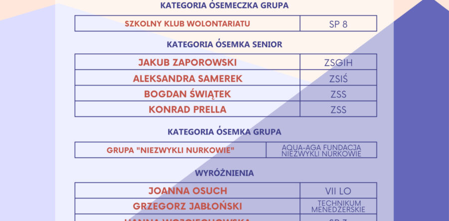 Ośmiu Wspaniałych
